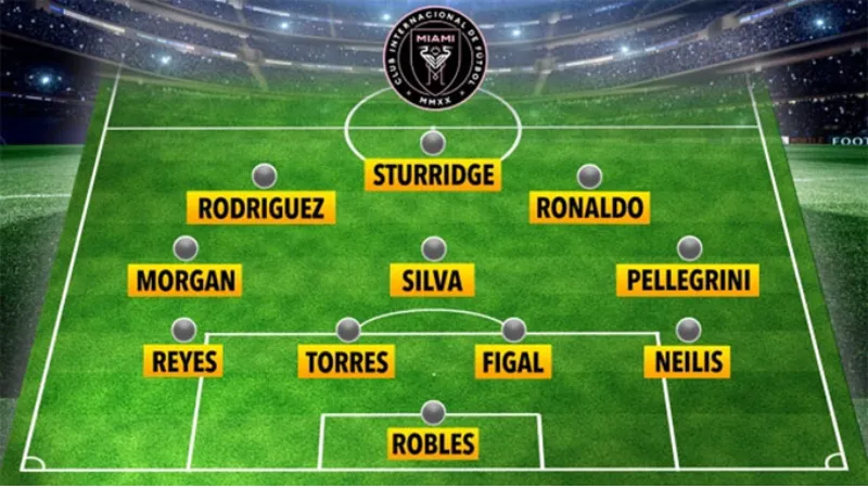 Danh Sách Cầu Thủ Inter Miami Mùa 2026: Vị Trí, Số Áo