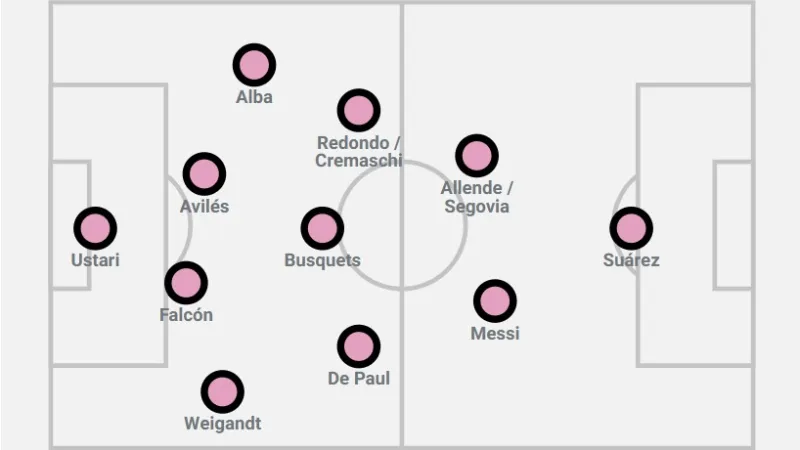 Chiến Thuật Tối Ưu Đội Hình Inter Miami Phản Công Nhanh