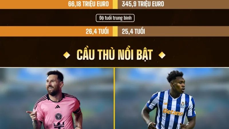 Chìa khóa chiến thuật và màn đấu trí trên sân