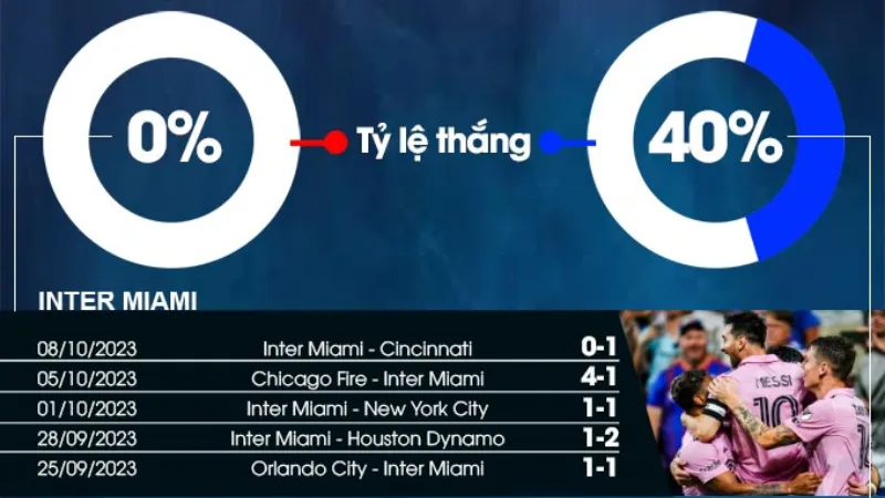 Dự đoán tỷ số, kịch bản và lựa chọn nhân sự