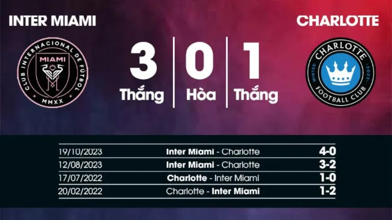 Lịch sử chạm trán và các con số đáng chú ý