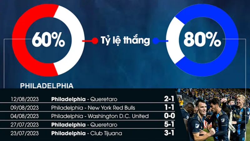 Phong độ, đội hình và chiến thuật then chốt