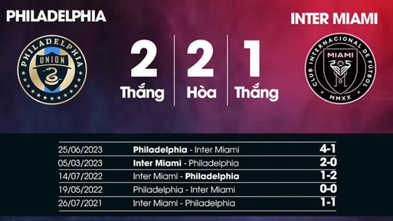 Thống kê, kèo gợi ý và dự đoán tỷ số