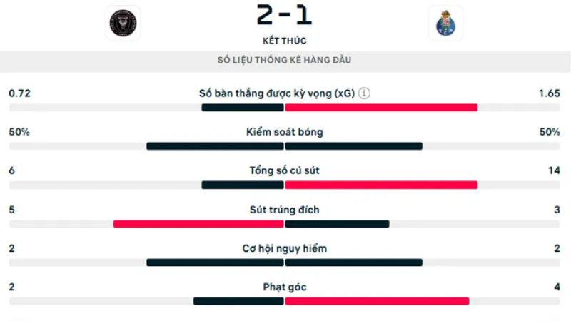 Kịch bản chuyên môn, tỷ số dự đoán và mẹo theo dõi