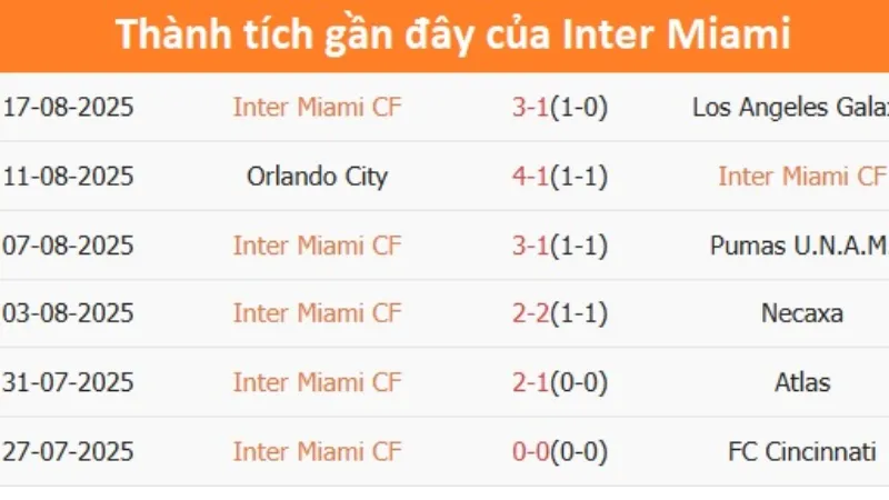 Số liệu, lịch sử và kịch bản trận đấu