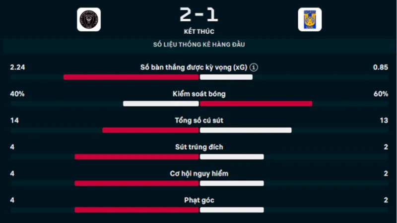 Nhân sự, đội hình dự kiến và những điểm nóng